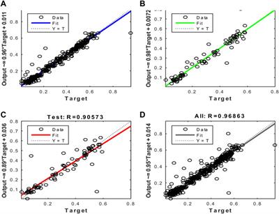 Time-series NARX feedback neural network for forecasting impedance cardiography ICG missing points: a predictive model